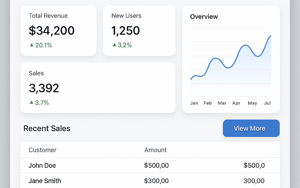 Why TailwindCSS Is a Game Changer for Next.js and React Developers